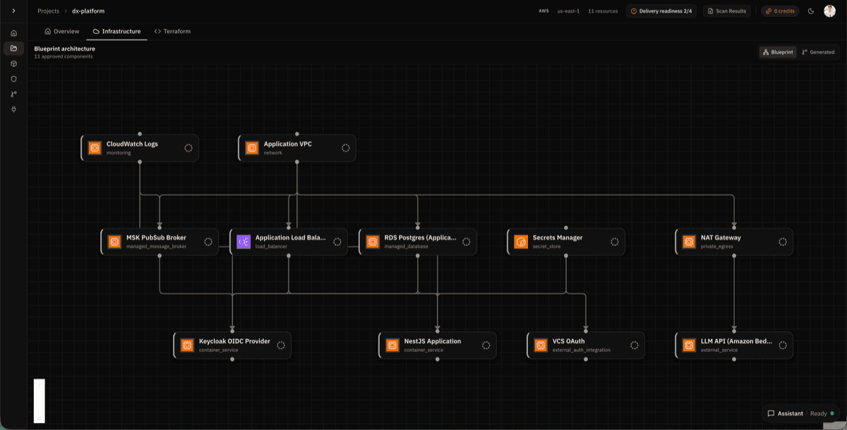 What Flurit Generates Before Terraform